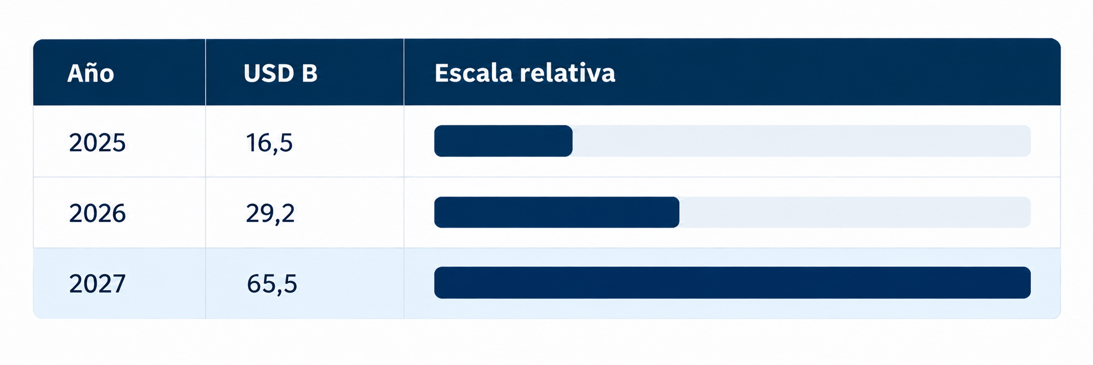 GRÁFICO 1 