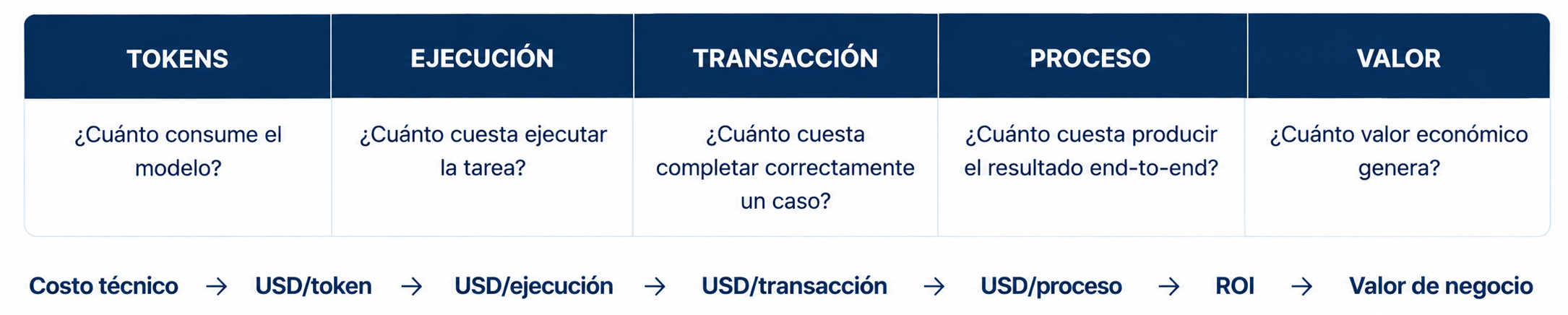 Presupuesto de IA en 2027