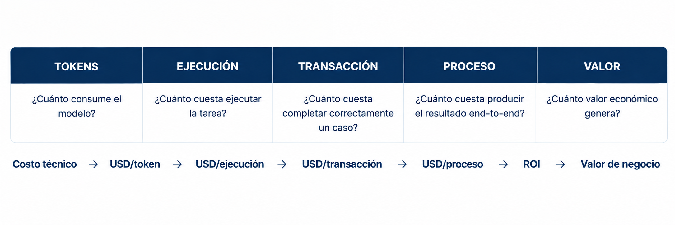 Consumo de IA en 2027