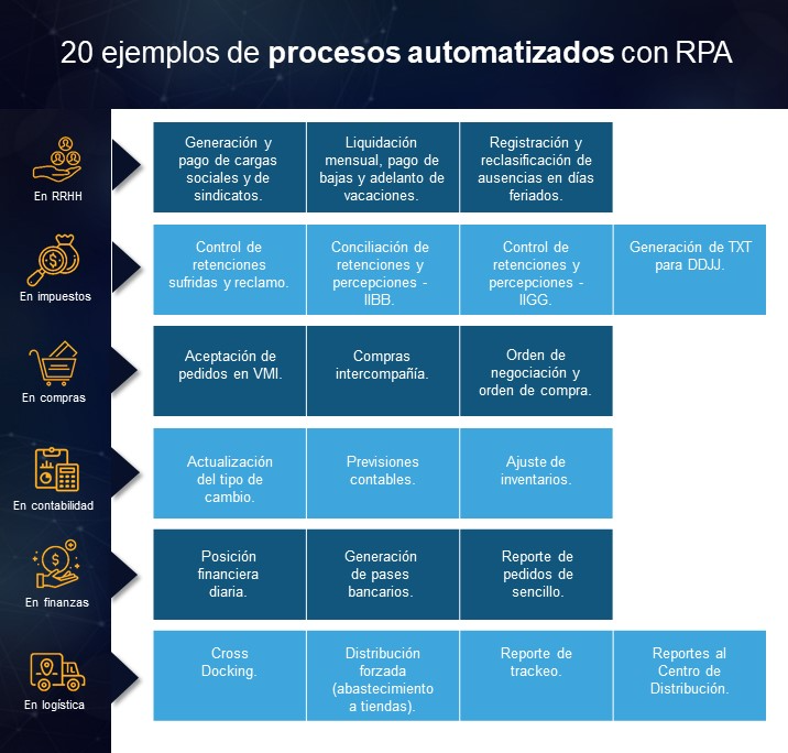 Ejemplos _RPA